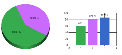 Learning Management Systeem